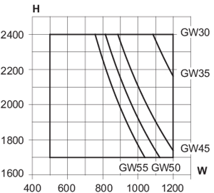 Min./max. sizes, 1-leaf casement door
